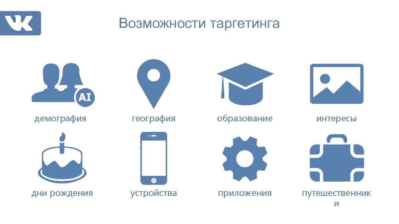 Возможности таргетинга демография география образование интересы дни рождения устройства приложения путешественник и 