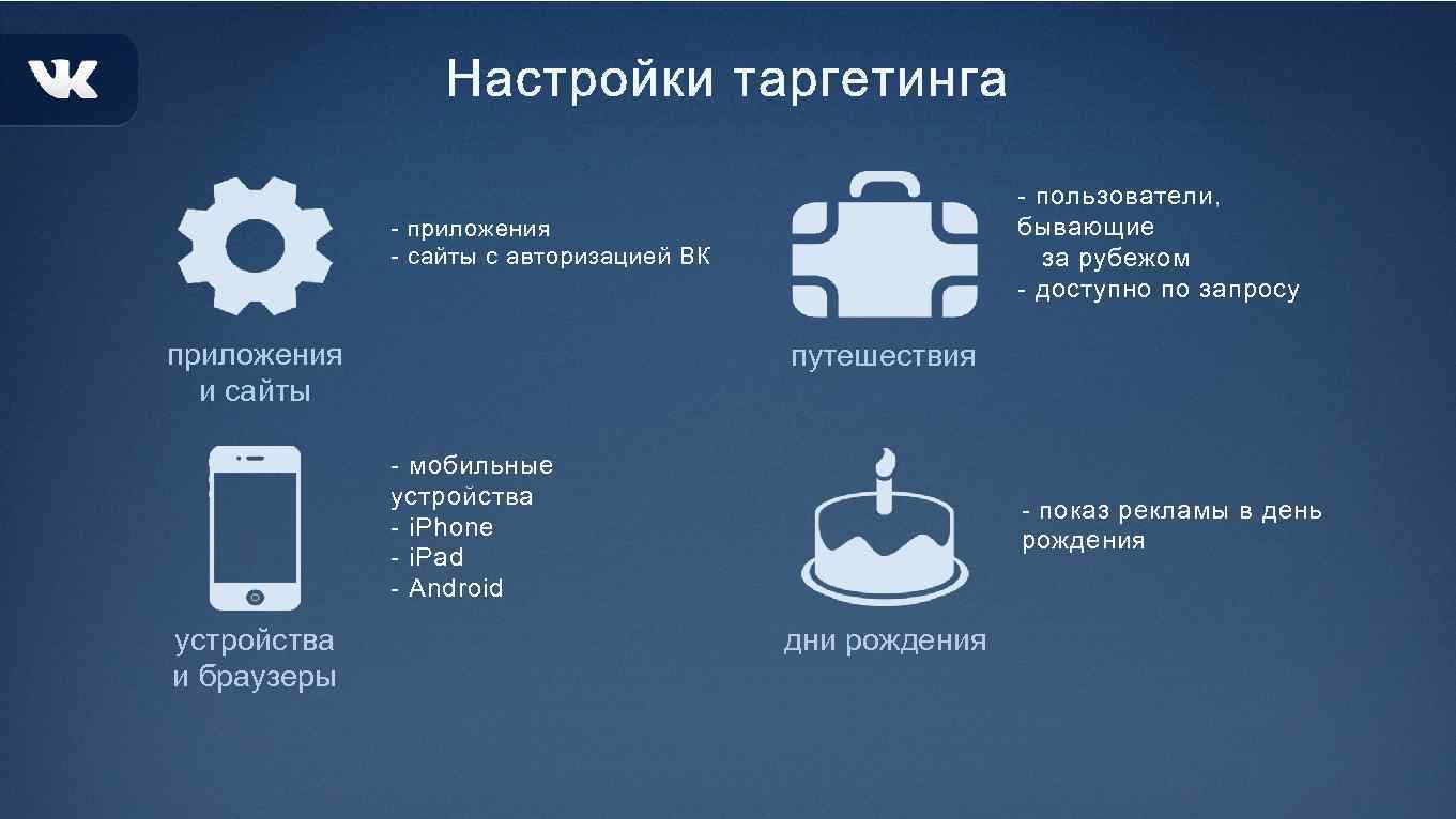 - пользователи, бывающие за рубежом - доступно по запросу - приложения - сайты с