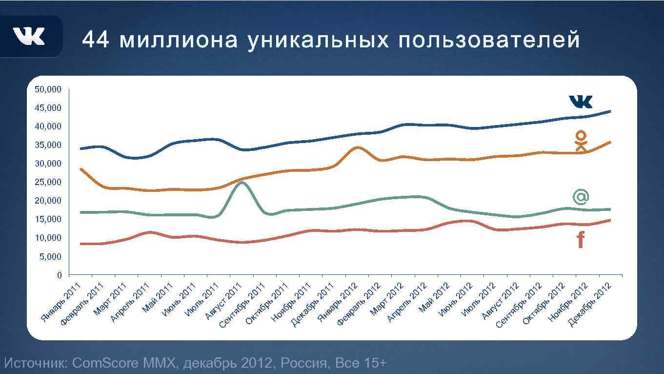 нв а рь Ф 20 ев 11 ра ль 20 М 11 ар т