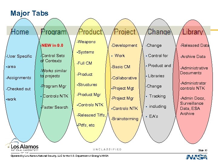 Major Tabs • NEW • User Specific §area • Assignments • Checked out §work
