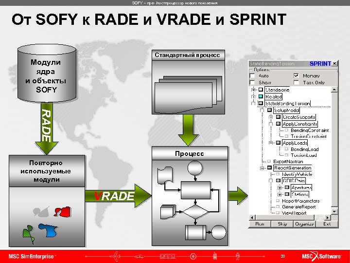 SOFY – пре- /постпроцессор нового поколения От SOFY к RADE и VRADE и SPRINT