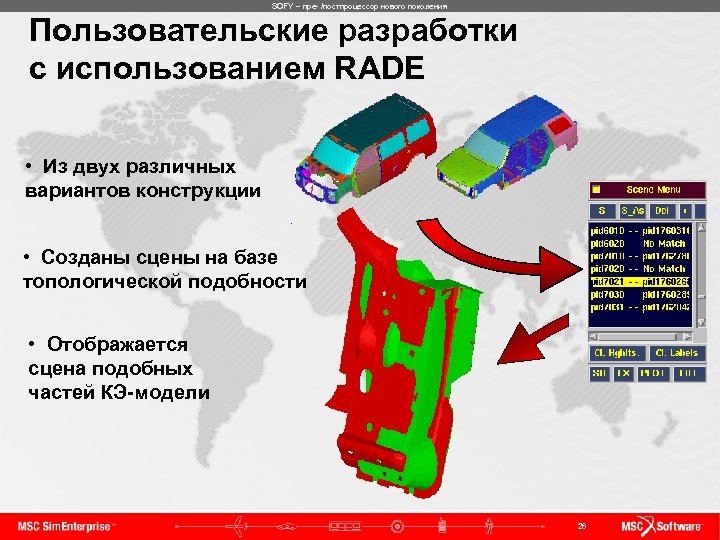 SOFY – пре- /постпроцессор нового поколения Пользовательские разработки с использованием RADE • Из двух