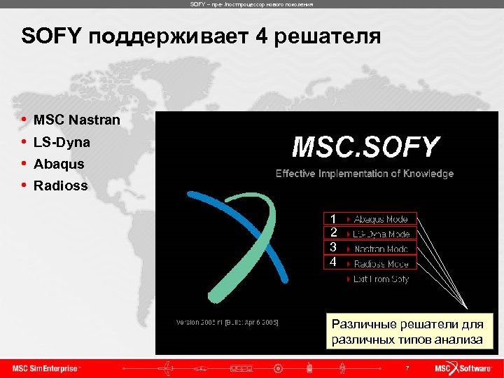 SOFY – пре- /постпроцессор нового поколения SOFY поддерживает 4 решателя • • MSC Nastran