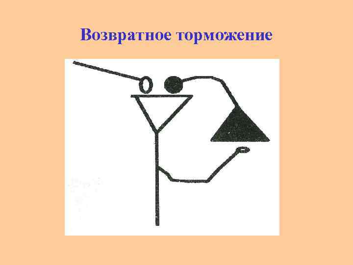 Возвратное торможение 