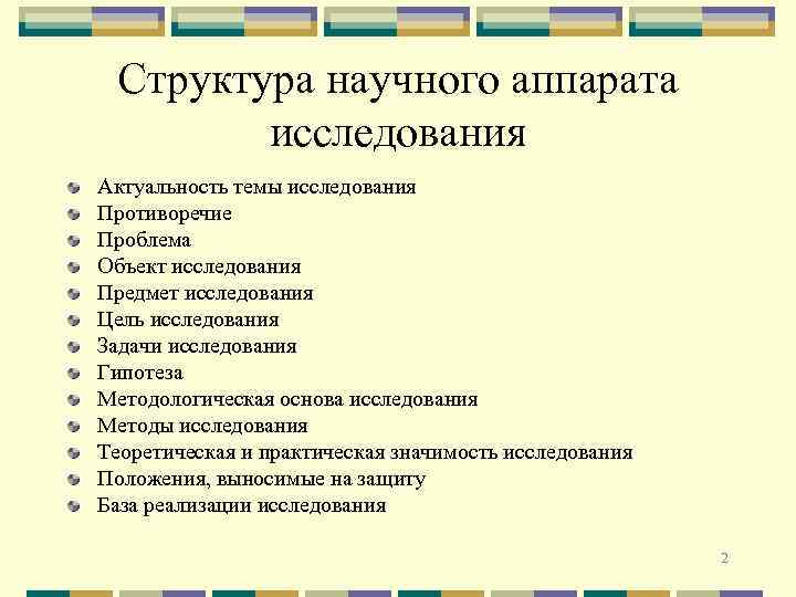 Структура научного аппарата исследования Актуальность темы исследования Противоречие Проблема Объект исследования Предмет исследования Цель
