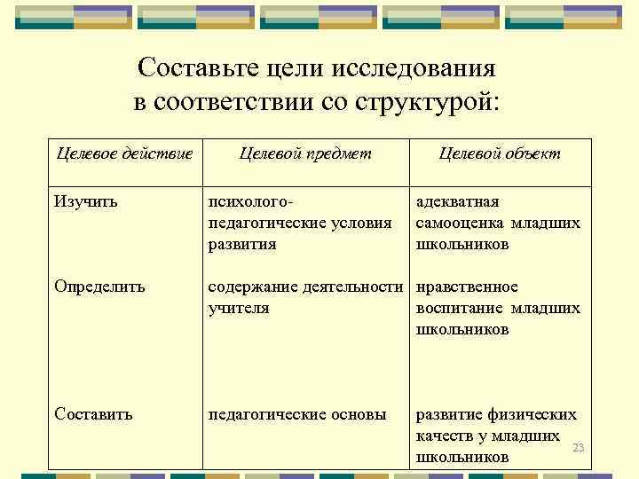Составьте цели исследования в соответствии со структурой: Целевое действие Целевой предмет Целевой объект Изучить