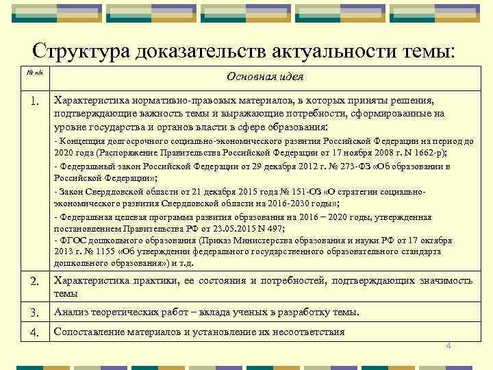 Структура доказательств актуальности темы: № п/п 1. Основная идея Характеристика нормативно-правовых материалов, в которых