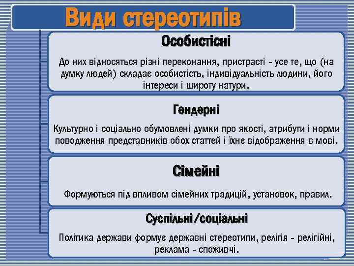 Види стереотипів Особистісні До них відносяться різні переконання, пристрасті - усе те, що (на