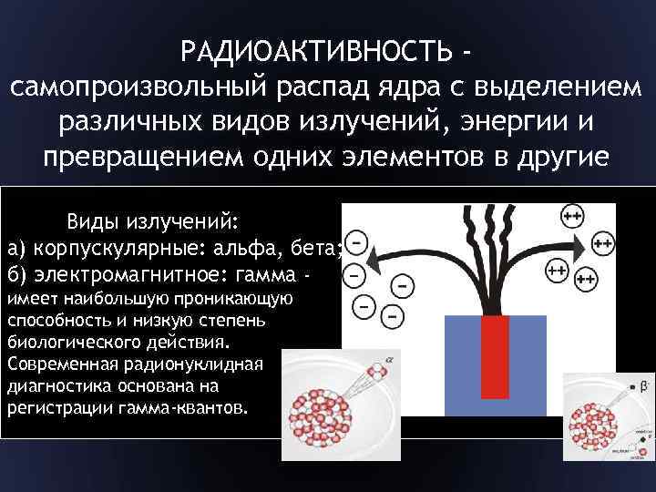 РАДИОАКТИВНОСТЬ самопроизвольный распад ядра с выделением различных видов излучений, энергии и превращением одних элементов