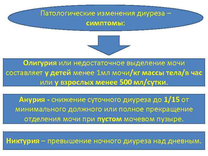 Патологические изменения диуреза – симптомы: Олигурия или недостаточное выделение мочи составляет у детей менее