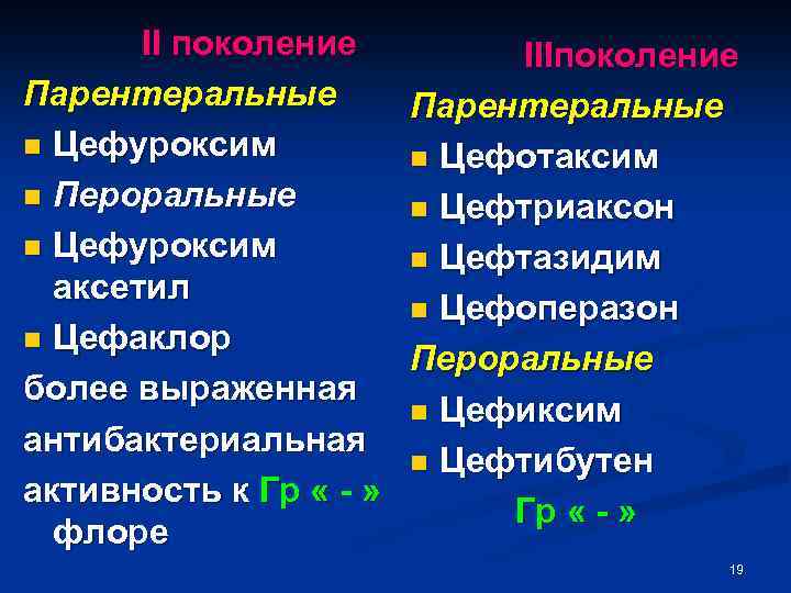 II поколение IIIпоколение Парентеральные n Цефуроксим n Цефотаксим n Пероральные n Цефтриаксон n Цефуроксим