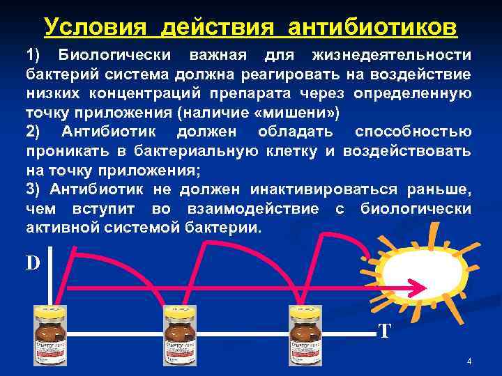 Условия действия антибиотиков 1) Биологически важная для жизнедеятельности бактерий система должна реагировать на воздействие