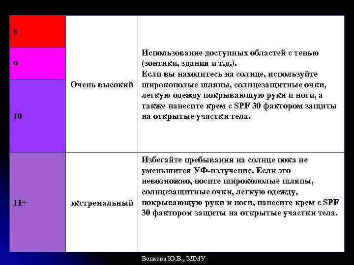 8 9 10 11+ Использование доступных областей с тенью (зонтики, здания и т. д.