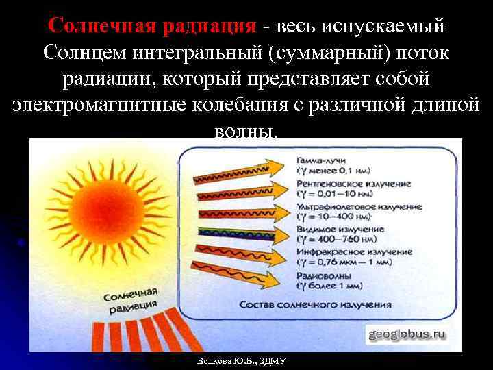 Солнечная радиация - весь испускаемый Солнцем интегральный (суммарный) поток радиации, который представляет собой электромагнитные