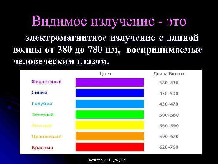 Видимое излучение - это электромагнитное излучение с длиной волны от 380 до 780 нм,