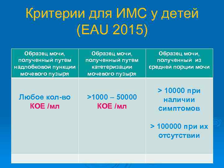 Критерии для ИМС у детей (EAU 2015) Образец мочи, полученный путем надлобковой пункции мочевого
