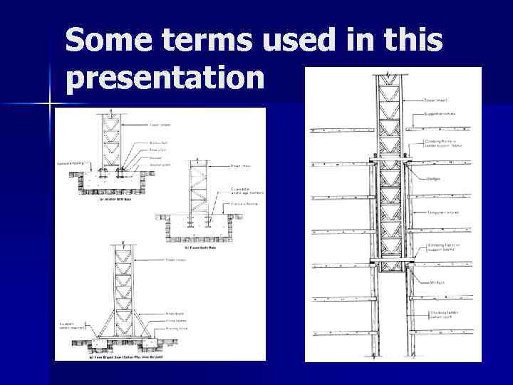 Some terms used in this presentation 