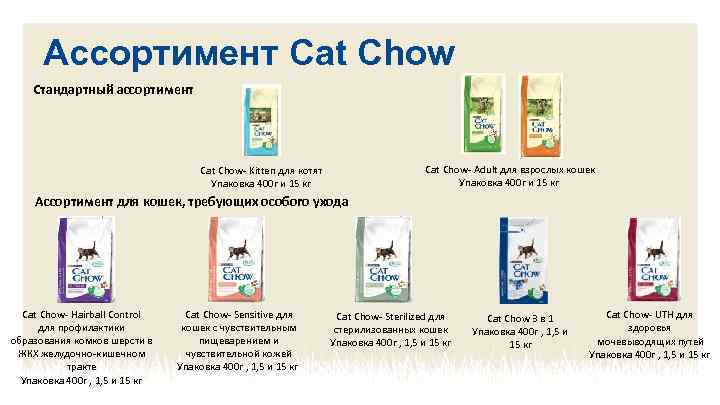 Ассортимент Cat Chow Стандартный ассортимент Cat Chow- Adult для взрослых кошек Упаковка 400 г