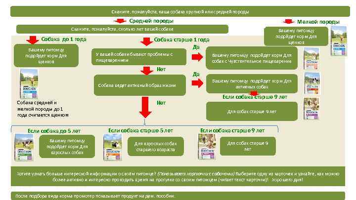 Скажите, пожалуйста, ваша собака крупной или средней породы Средней породы Мелкой породы Скажите, пожалуйста,