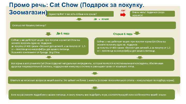 Промо речь: Cat Chow (Подарок за покупку. Нет Очень жаль! Надеемся скоро Зоомагазин) Здравствуйте!