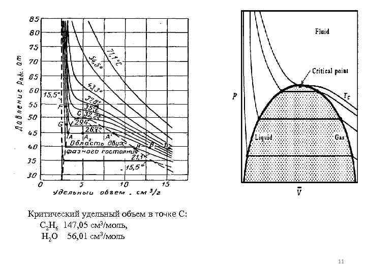 Критический удельный объем в точке С: C 2 H 6 147, 05 см 3/моль,