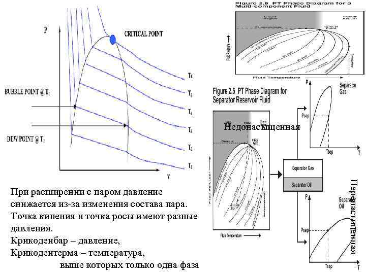 Точка пара. Фазовая диаграмма пластовой системы. Фазовое равновесие в конденсированных системах. Фазовая диаграмма многофазного флюида. Фазовое состояние флюида.