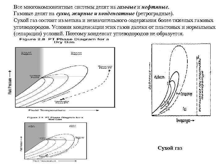 Все многокомпонентные системы делят на газовые и нефтяные. Газовые делят на сухие, жирные и