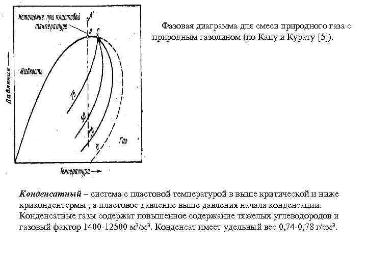 Фазовая диаграмма для смеси природного газа с природным газолином (по Кацу и Курату [5]).