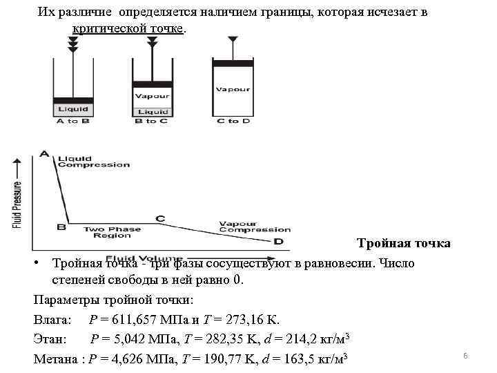 Их различие определяется наличием границы, которая исчезает в критической точке. Тройная точка • Тройная