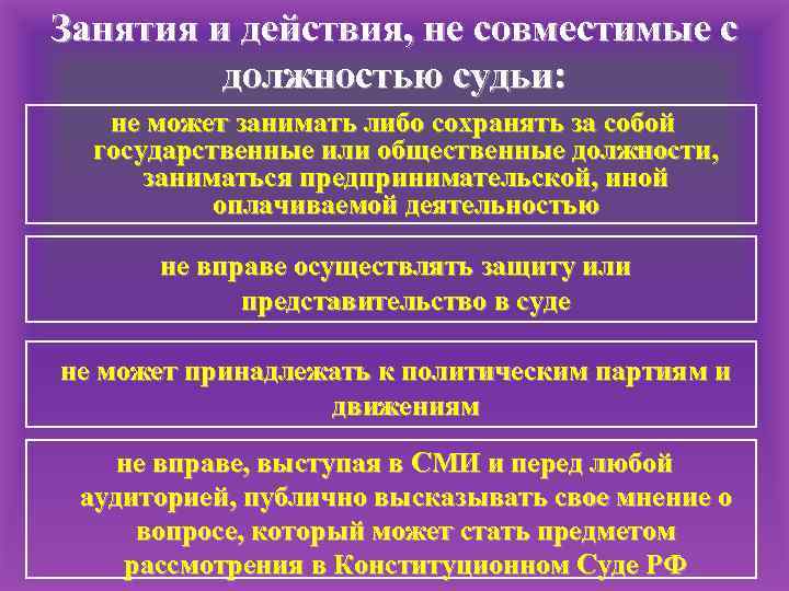 Занятия и действия, не совместимые с должностью судьи: не может занимать либо сохранять за