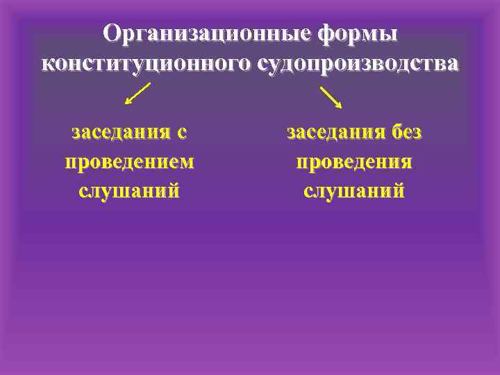 Организационные формы конституционного судопроизводства заседания с проведением слушаний заседания без проведения слушаний 