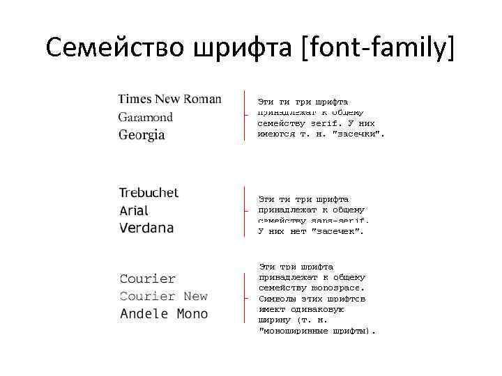 Семейство шрифта [font-family] 