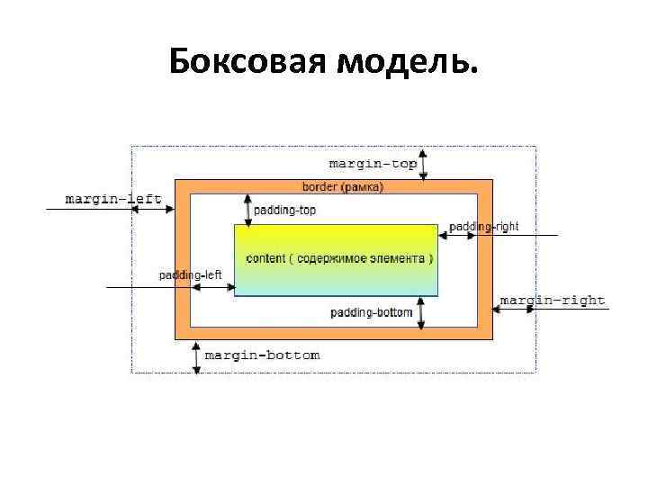 Боксовая модель. 