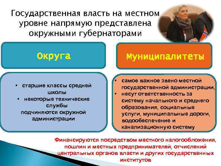 Государственная власть на местном уровне напрямую представлена окружными губернаторами Округа Муниципалитеты • старшие классы