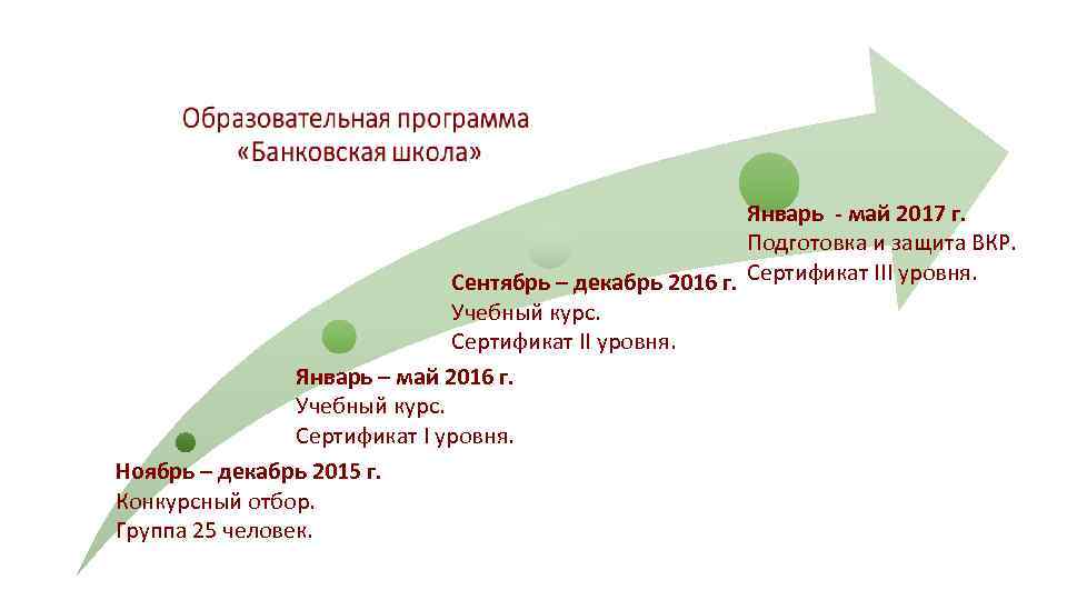 Январь - май 2017 г. Подготовка и защита ВКР. Сентябрь – декабрь 2016 г.