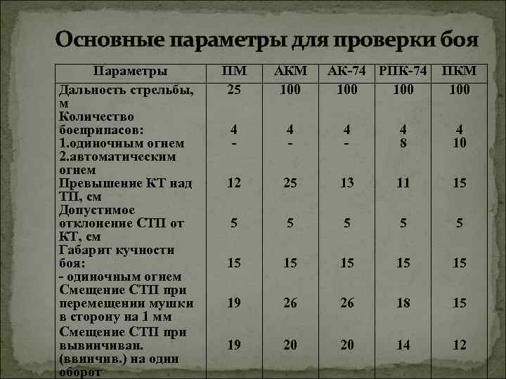 Дальность выстрела пистолета