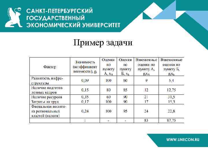 Пример задачи 