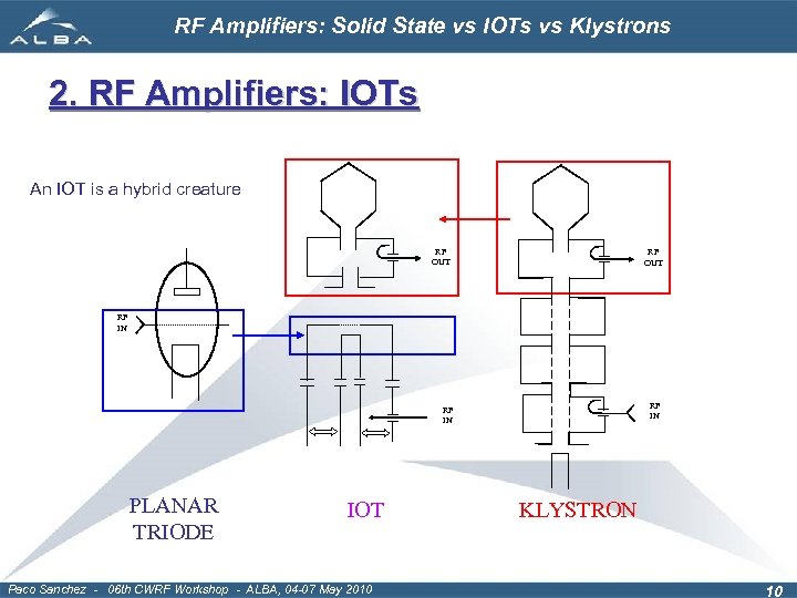 RF Amplifiers: Solid State vs IOTs vs Klystrons 2. RF Amplifiers: IOTs An IOT