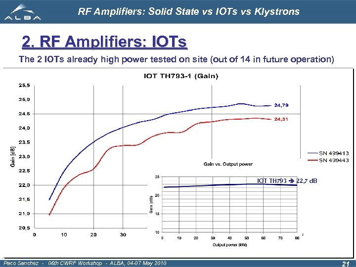 RF Amplifiers: Solid State vs IOTs vs Klystrons 2. RF Amplifiers: IOTs The 2