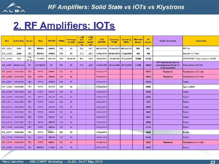 RF Amplifiers: Solid State vs IOTs vs Klystrons 2. RF Amplifiers: IOTs Paco Sanchez