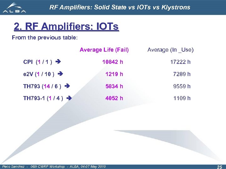 RF Amplifiers: Solid State vs IOTs vs Klystrons 2. RF Amplifiers: IOTs From the