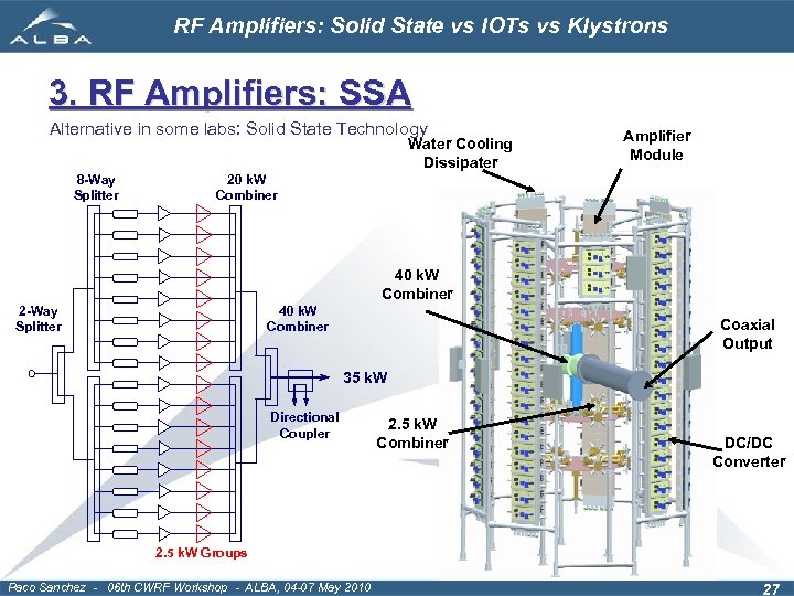 RF Amplifiers: Solid State vs IOTs vs Klystrons 3. RF Amplifiers: SSA Alternative in