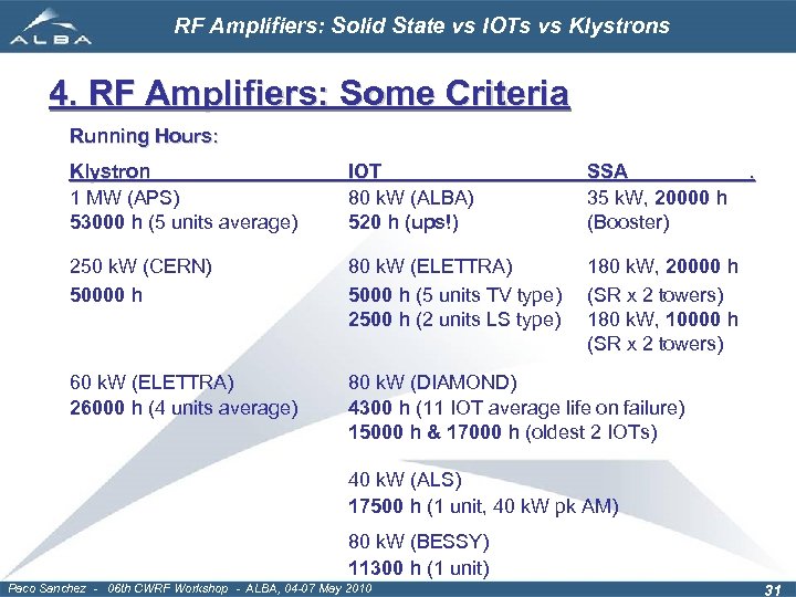 RF Amplifiers: Solid State vs IOTs vs Klystrons 4. RF Amplifiers: Some Criteria Running