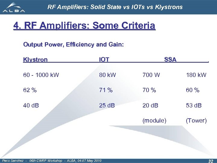 RF Amplifiers: Solid State vs IOTs vs Klystrons 4. RF Amplifiers: Some Criteria Output