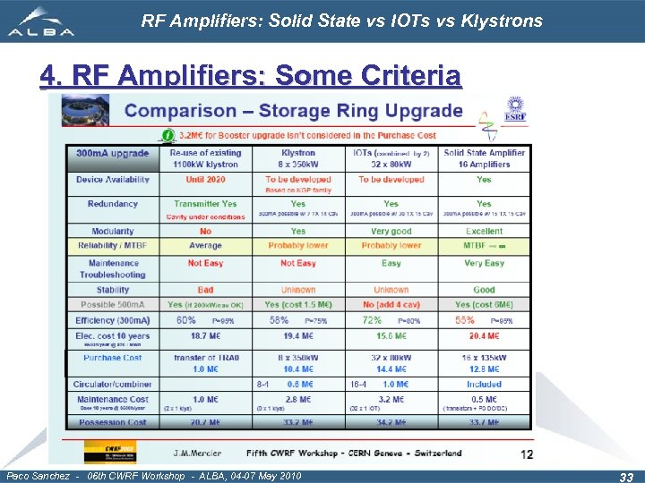 RF Amplifiers: Solid State vs IOTs vs Klystrons 4. RF Amplifiers: Some Criteria Paco