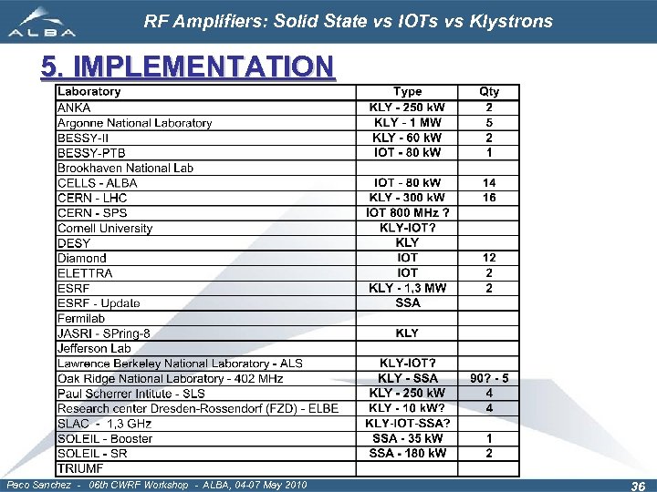 RF Amplifiers: Solid State vs IOTs vs Klystrons 5. IMPLEMENTATION Paco Sanchez - 06