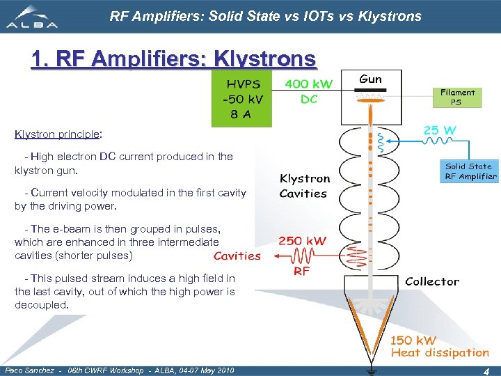 RF Amplifiers: Solid State vs IOTs vs Klystrons 1. RF Amplifiers: Klystrons Klystron principle: