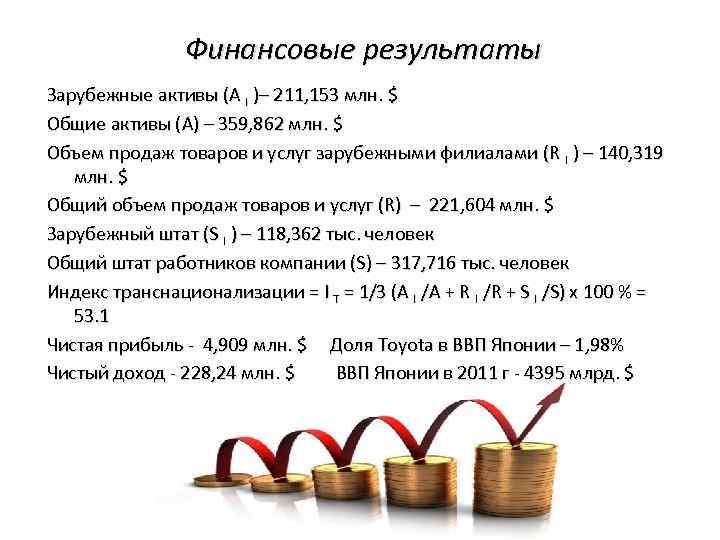 Финансовые результаты Зарубежные активы (A I )– 211, 153 млн. $ Общие активы (А)