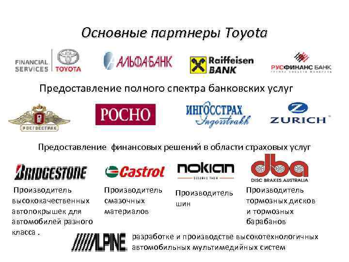 Основные партнеры Toyota Предоставление полного спектра банковских услуг Предоставление финансовых решений в области страховых