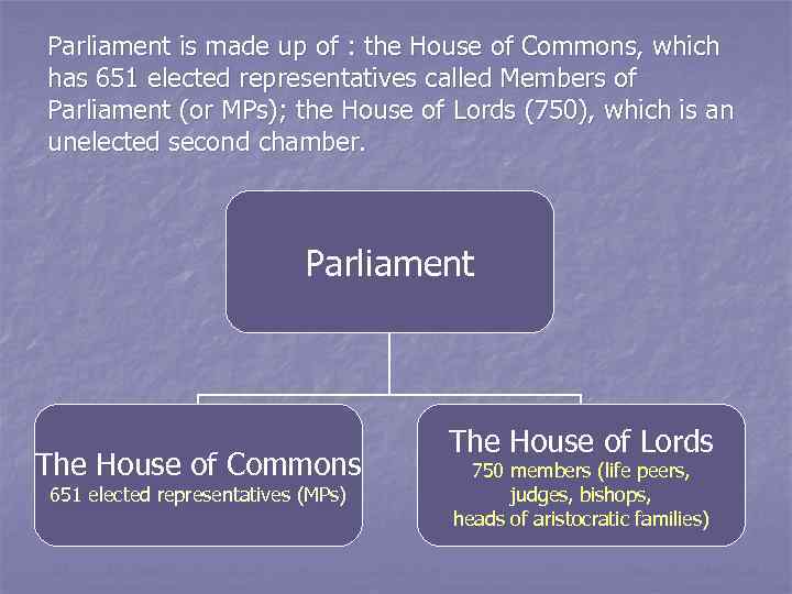 Parliament is made up of : the House of Commons, which has 651 elected